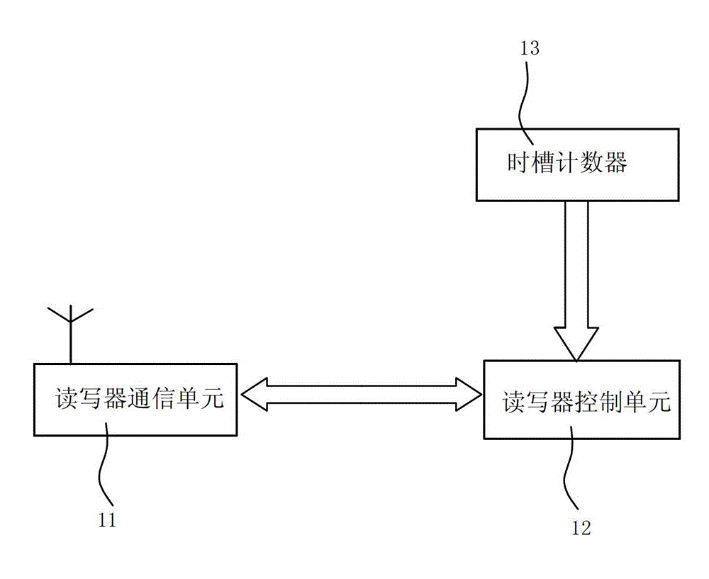 An electronic license plate intelligent reading system and its high-efficiency communication control method