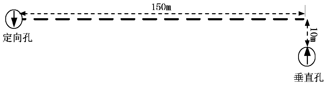 Underground gasification ignition method