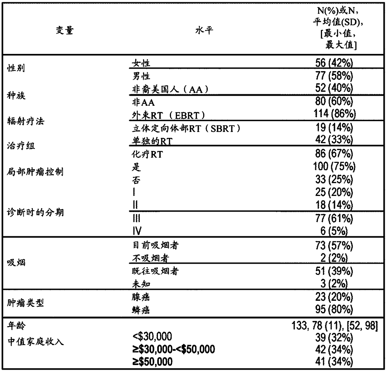 Immune modulators in combination with radiation treatment