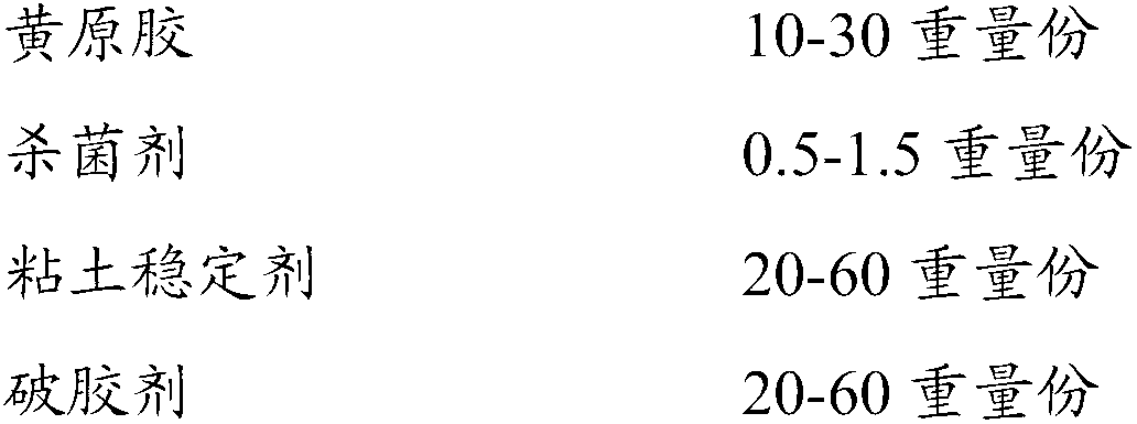 Xanthan gum fracturing fluid, and preparation method and application thereof