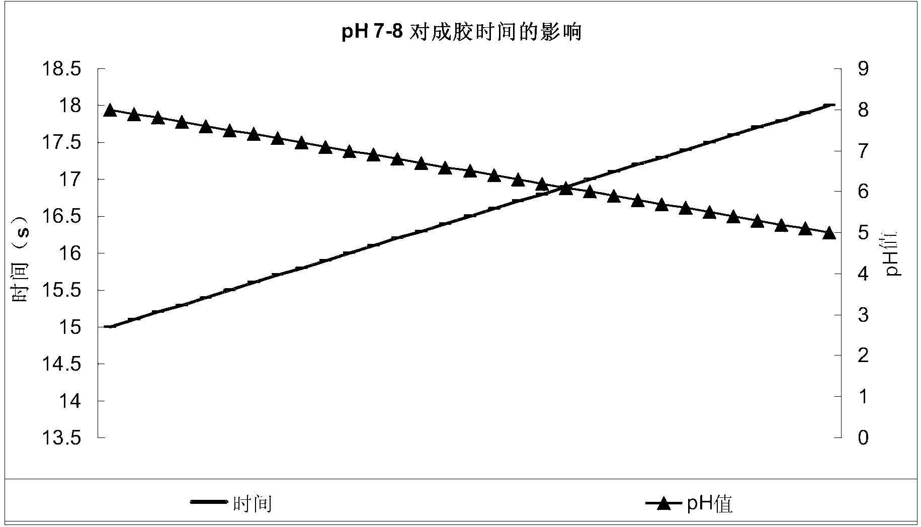 Xanthan gum fracturing fluid, and preparation method and application thereof