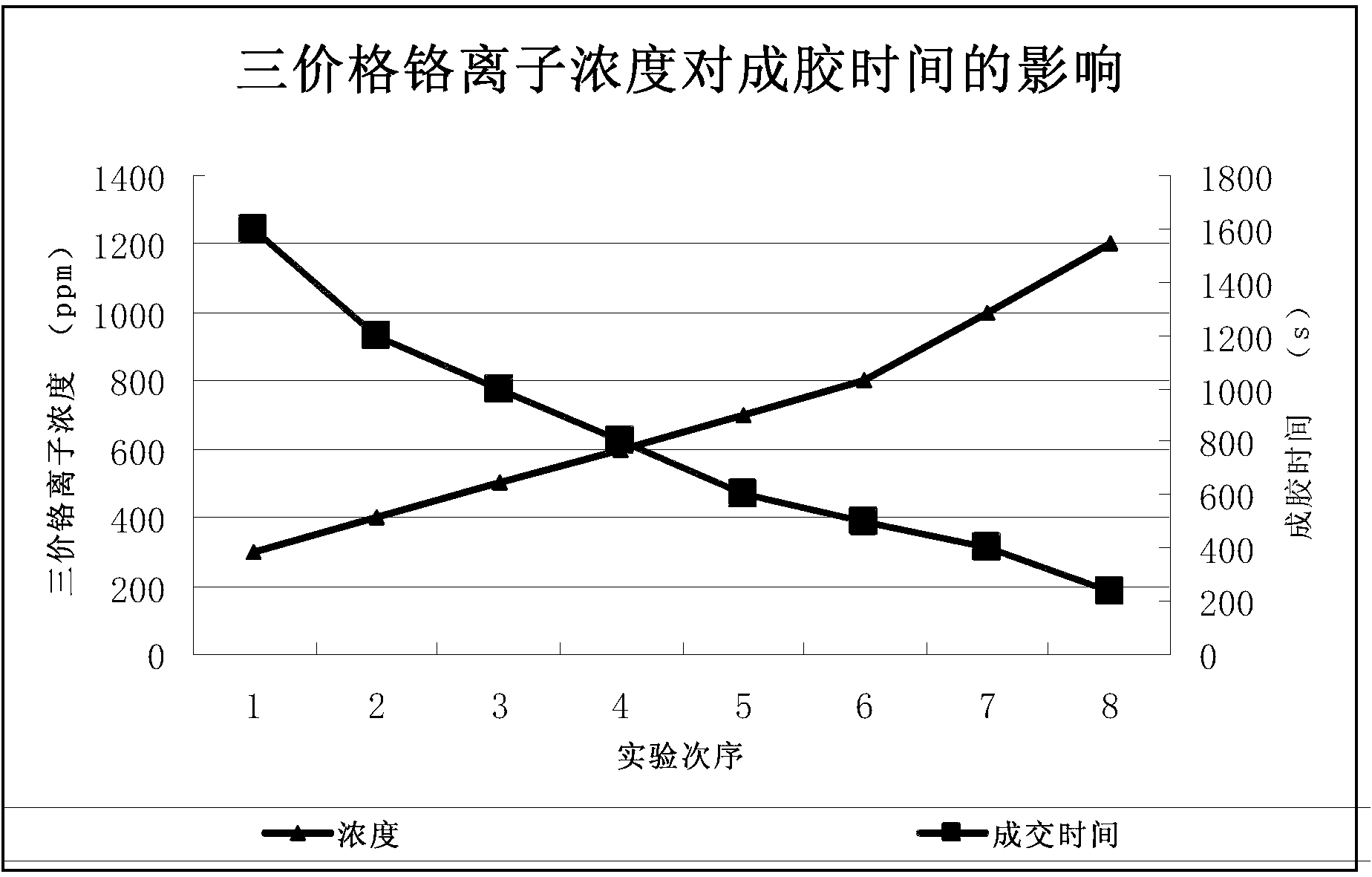 Xanthan gum fracturing fluid, and preparation method and application thereof