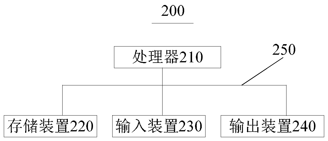 Internet of Things equipment remote diagnosis method and device, and electronic equipment