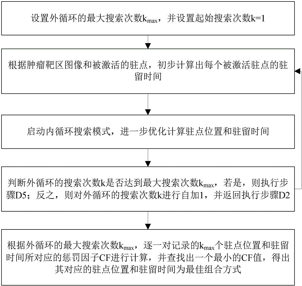 Afterloading radiotherapy dose inverse intensity-modulated optimizing calculation method and system