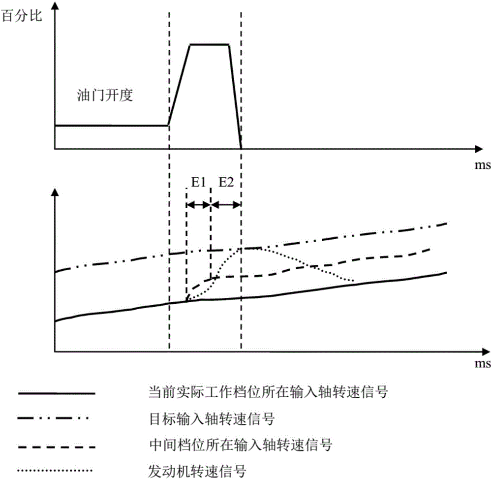 Gear-shifting control method for driving intention change during kick-down process