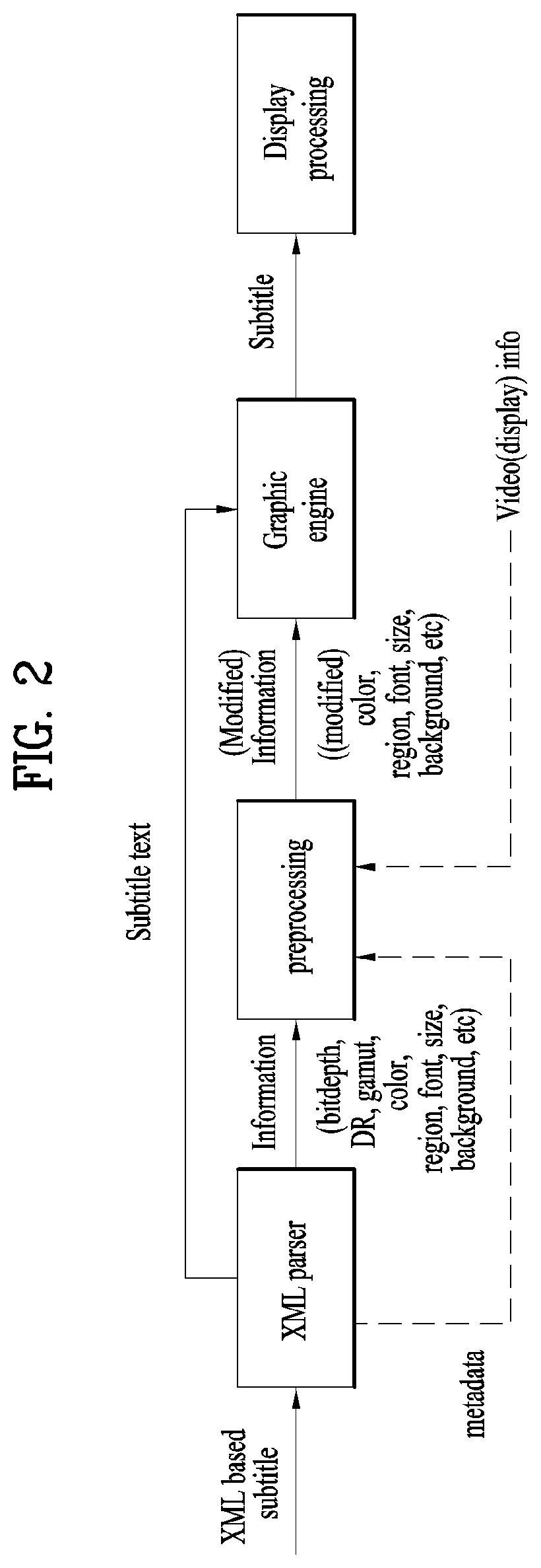 Method and device for transmitting and receiving broadcast signal for broadcast service on basis of XML subtitle