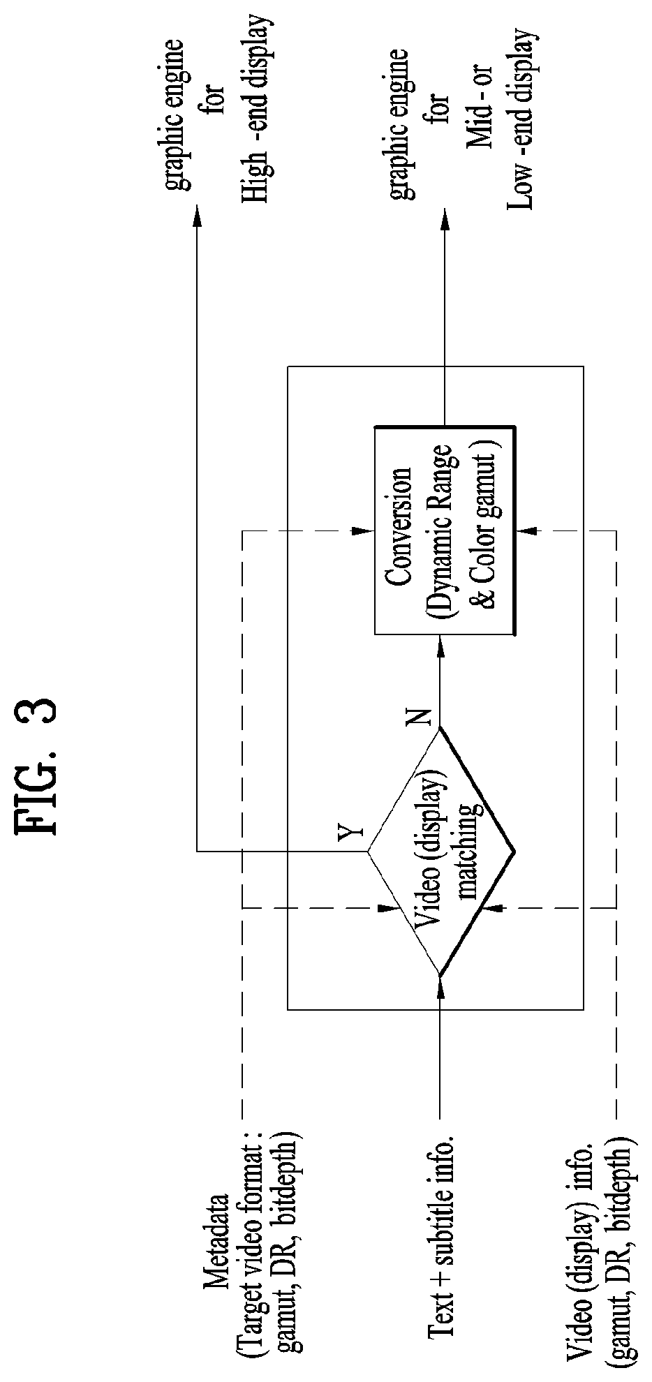 Method and device for transmitting and receiving broadcast signal for broadcast service on basis of XML subtitle