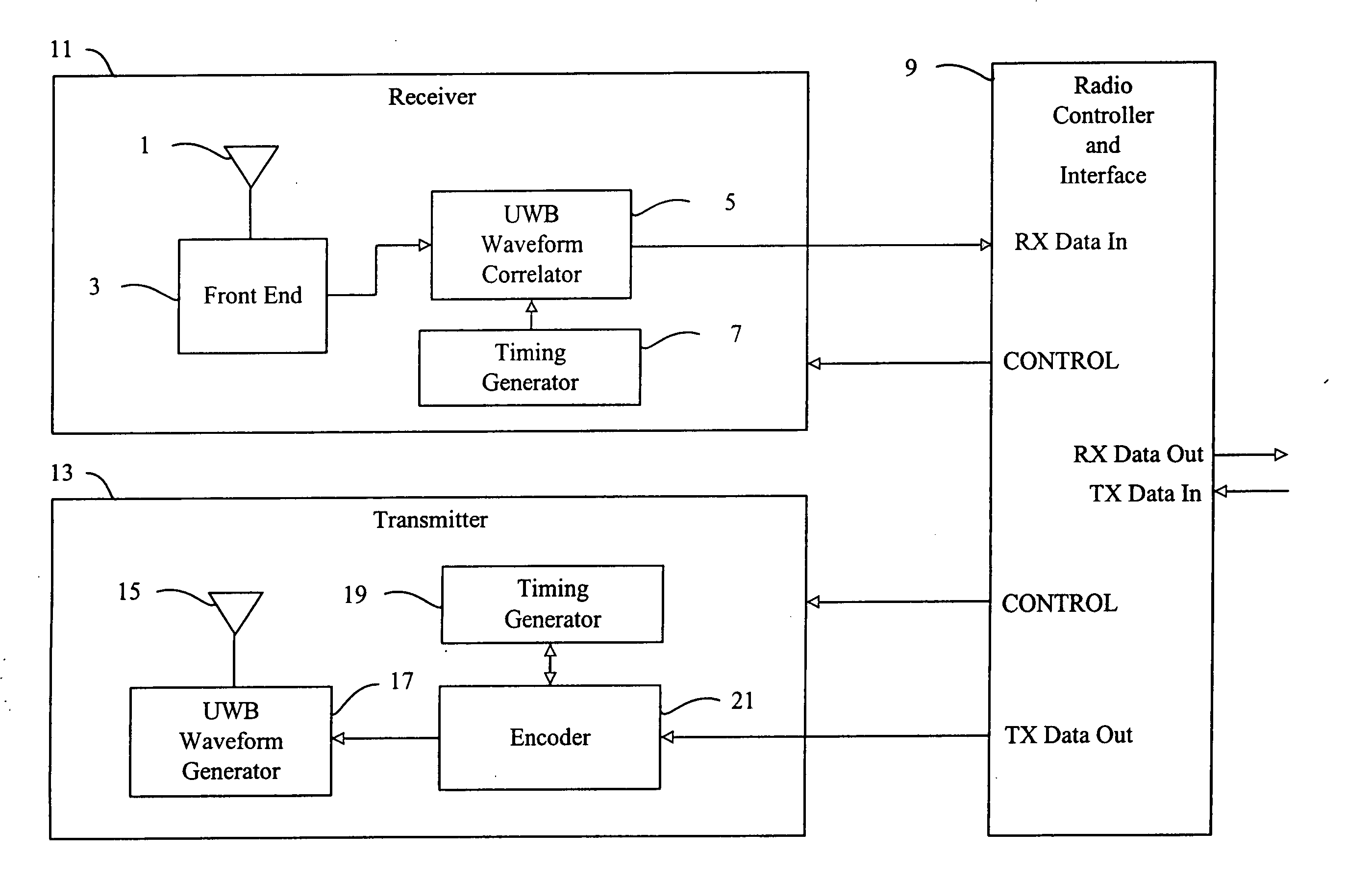 Method and system for enabling device functions based on distance information