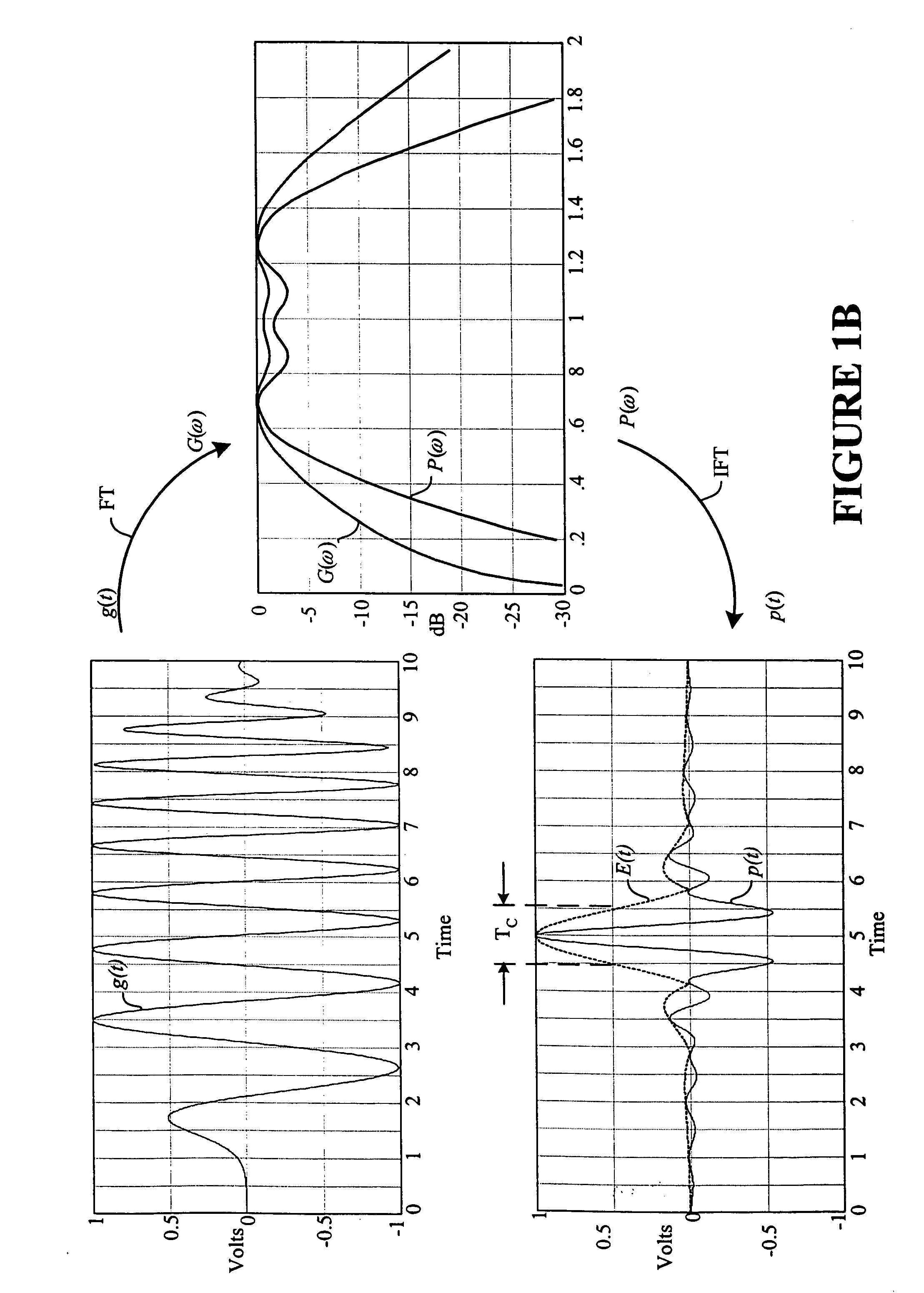 Method and system for enabling device functions based on distance information