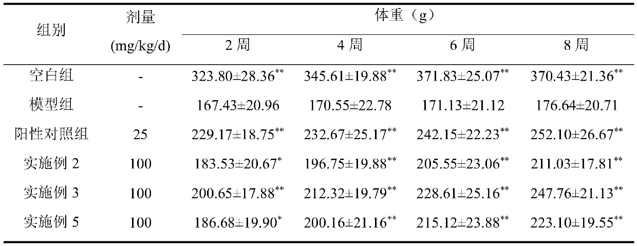 Compound malus toringoides leaf functional food for auxiliary blood sugar and blood fat reduction and preparation method thereof