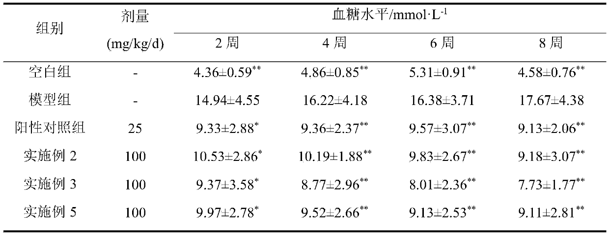 Compound malus toringoides leaf functional food for auxiliary blood sugar and blood fat reduction and preparation method thereof