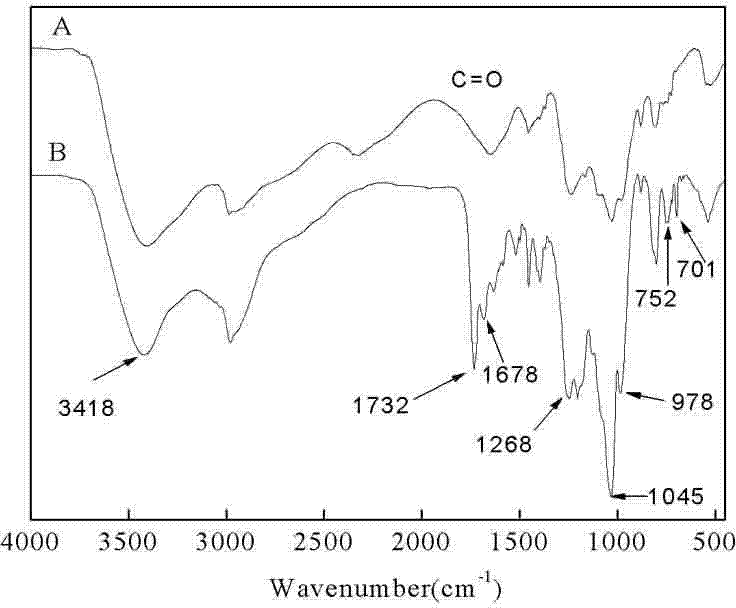 Synthesis method of poly-benzyl L-glutamate/ethyl polyphosphate block copolymer