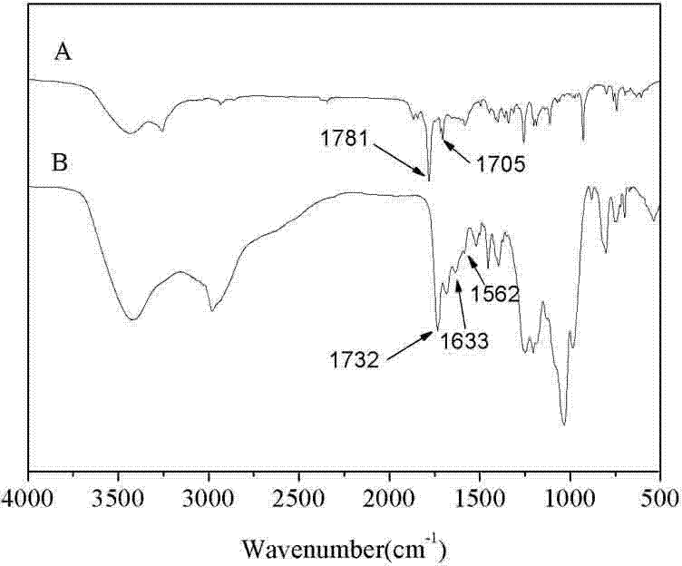 Synthesis method of poly-benzyl L-glutamate/ethyl polyphosphate block copolymer