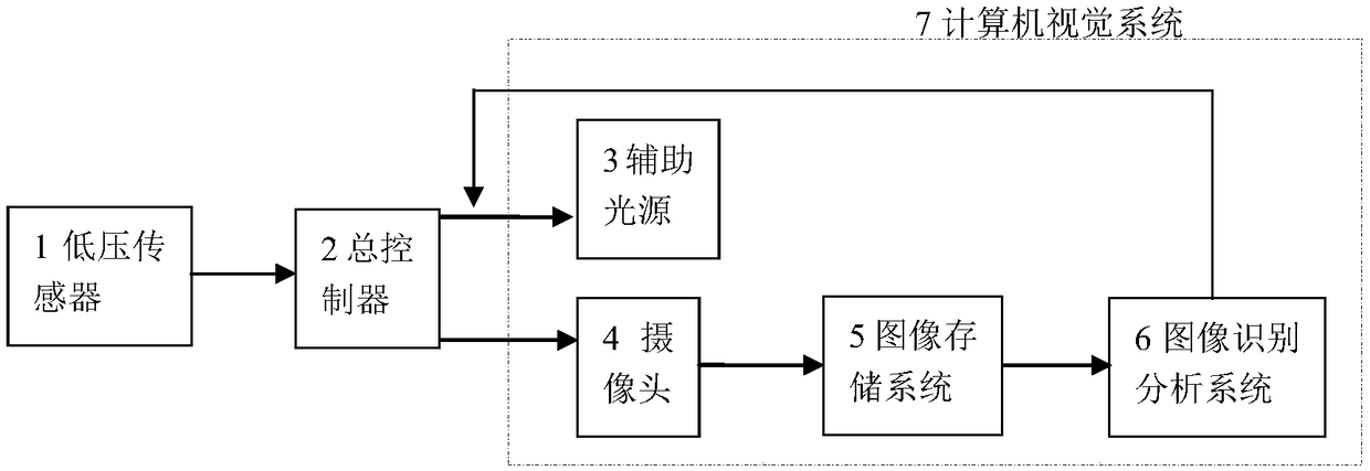 A heat pump electric vehicle air conditioner defrosting control system and method based on computer vision technology