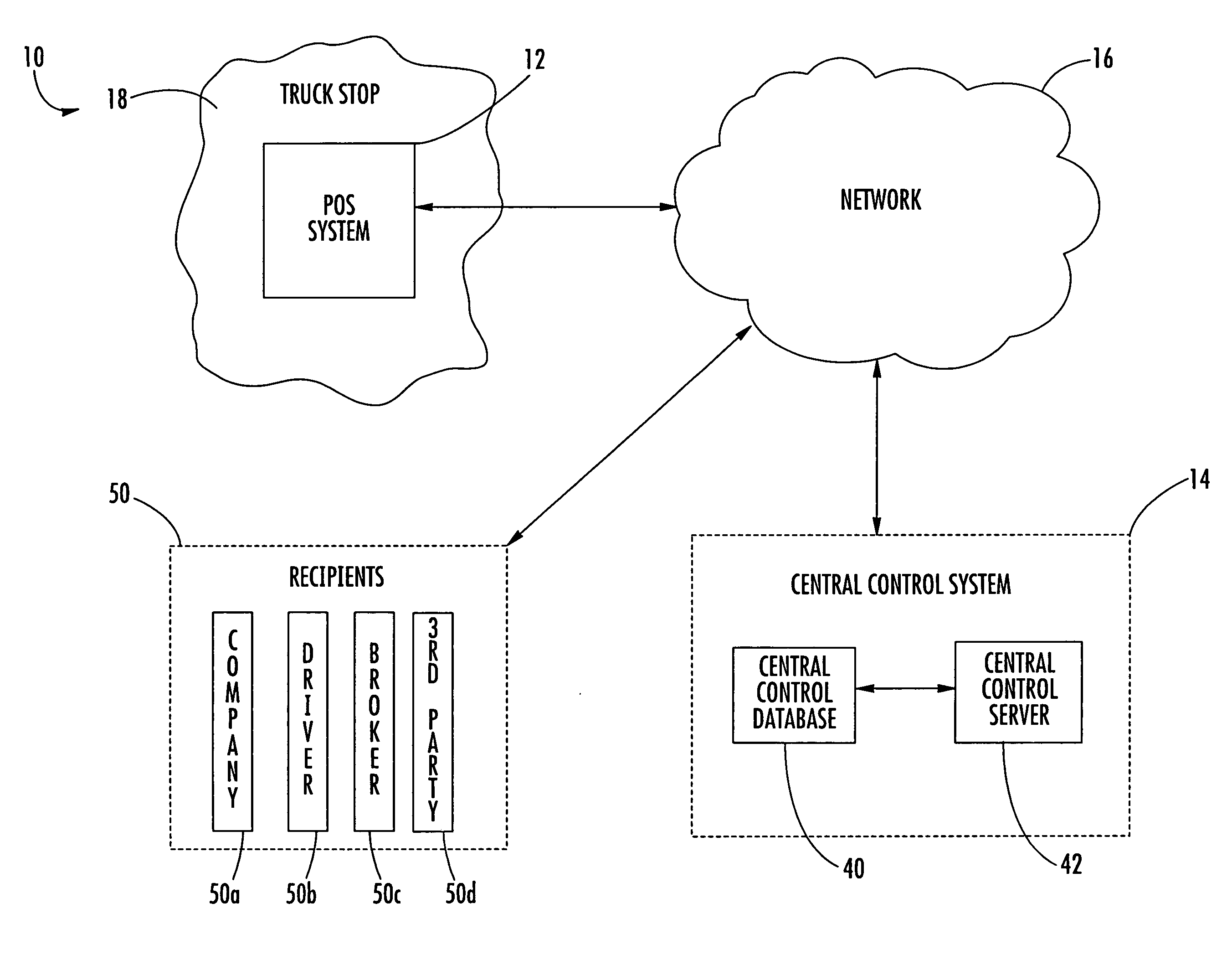 Trucking document delivery system and method