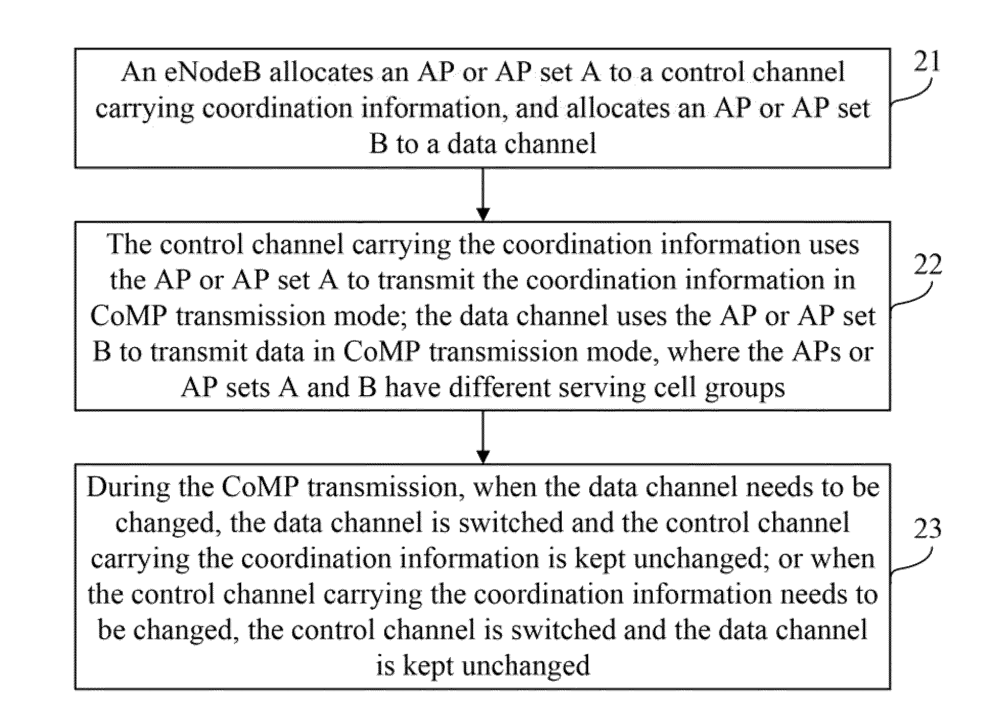 Method, apparatus, and system for coordinated multi-point transmission