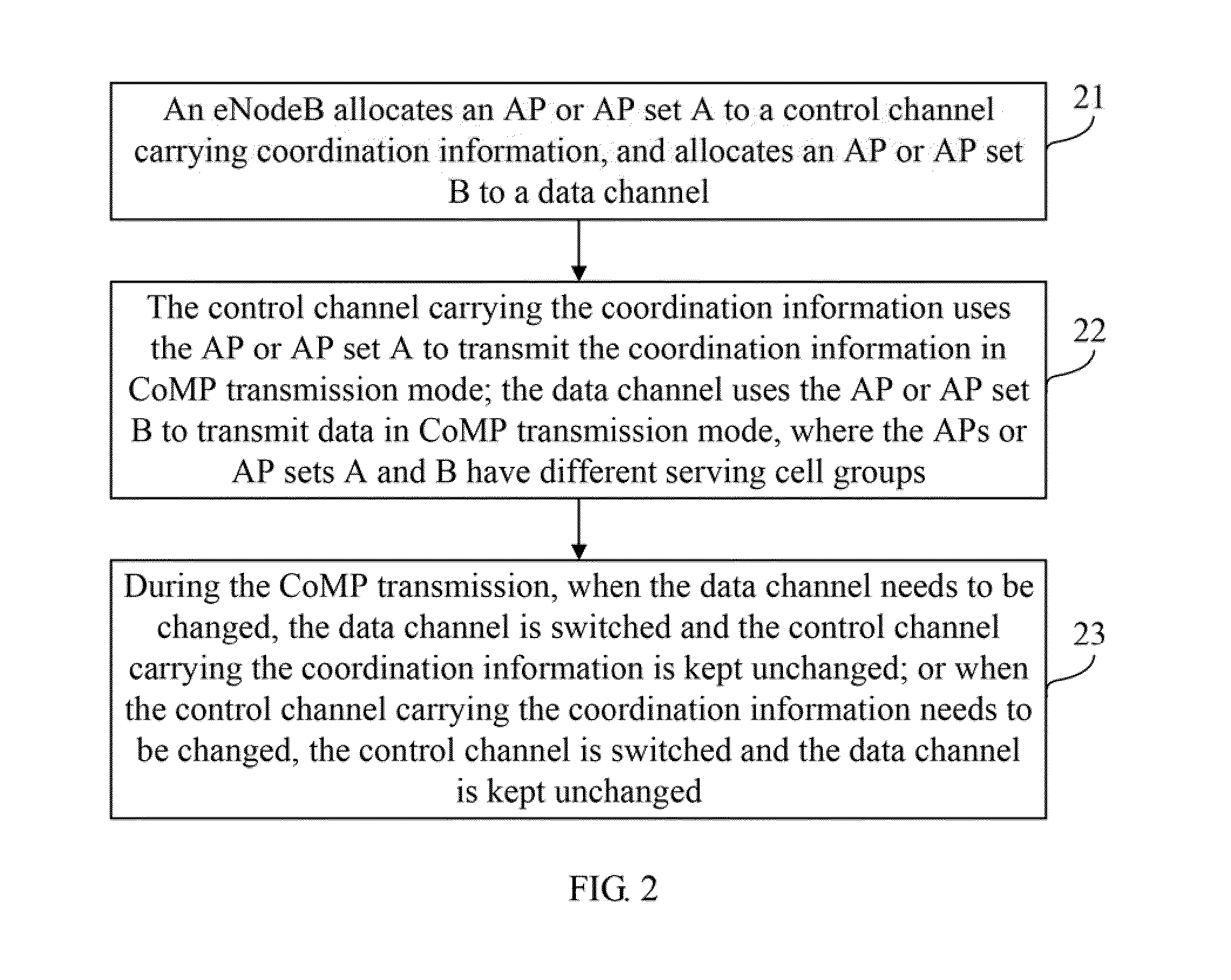 Method, apparatus, and system for coordinated multi-point transmission