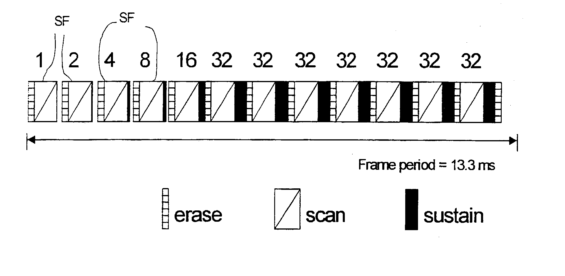 Method for processing video data for a display device