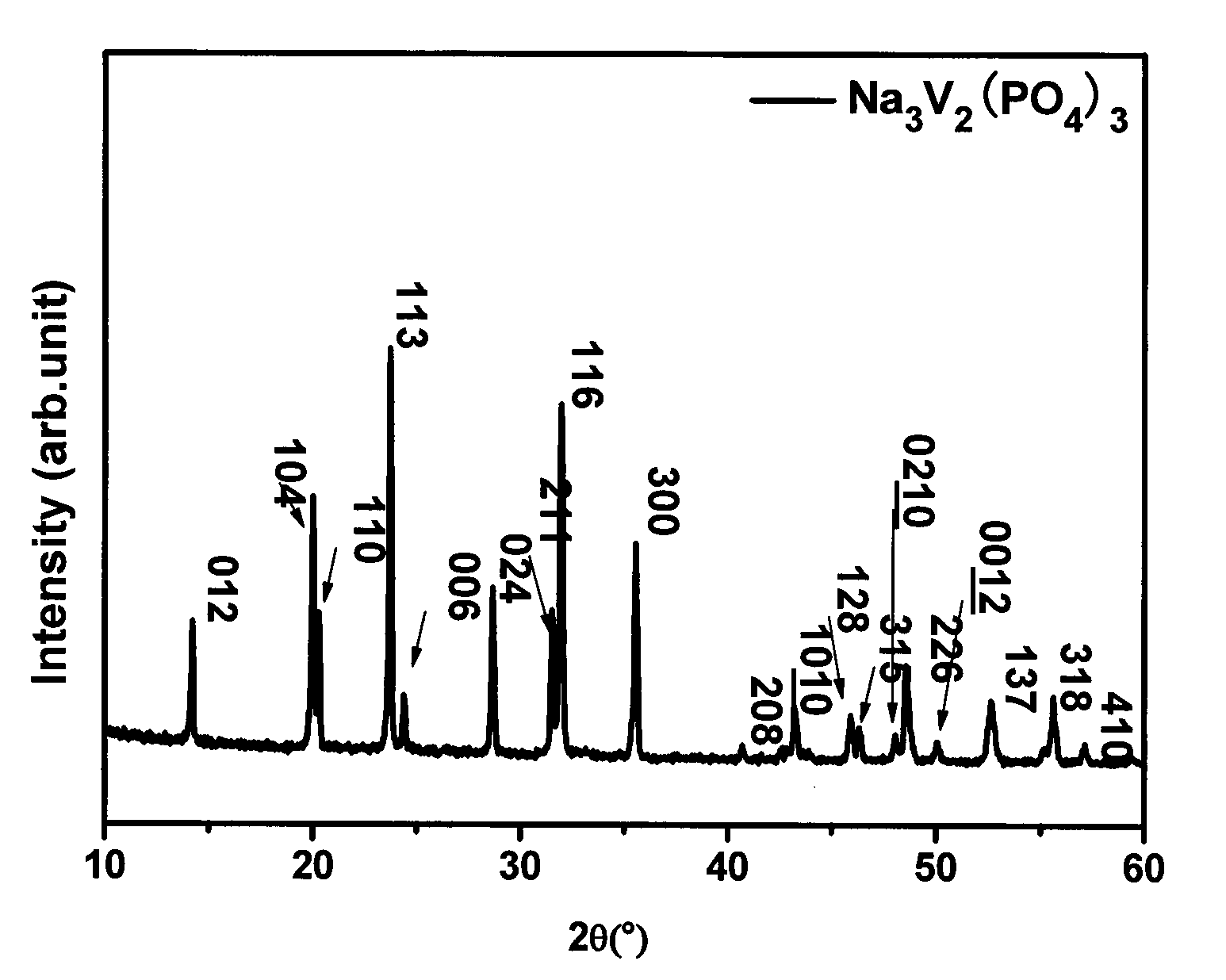 Vanadium sodium phosphate composite material as well as preparation method and application thereof