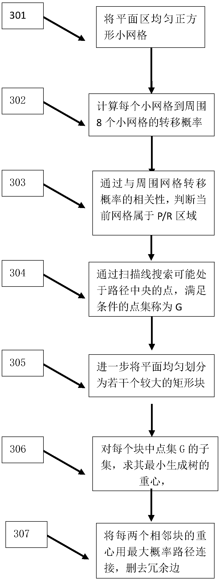 Indoor map generating method based on multi-user track fitting