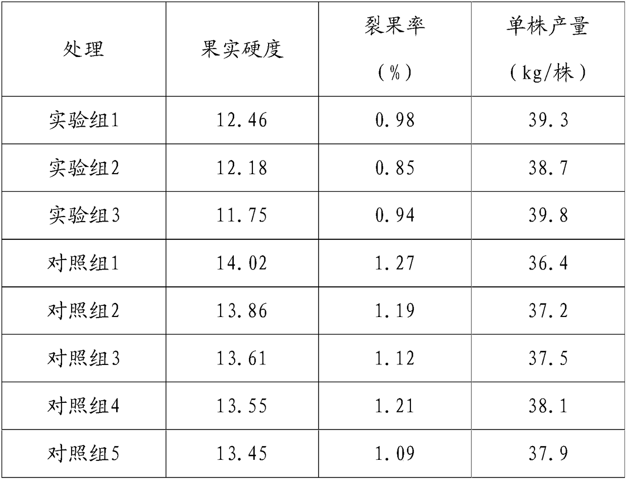 Carbon-based organic-inorganic compound fertilizer specially used for navel oranges as well as preparation method and application thereof