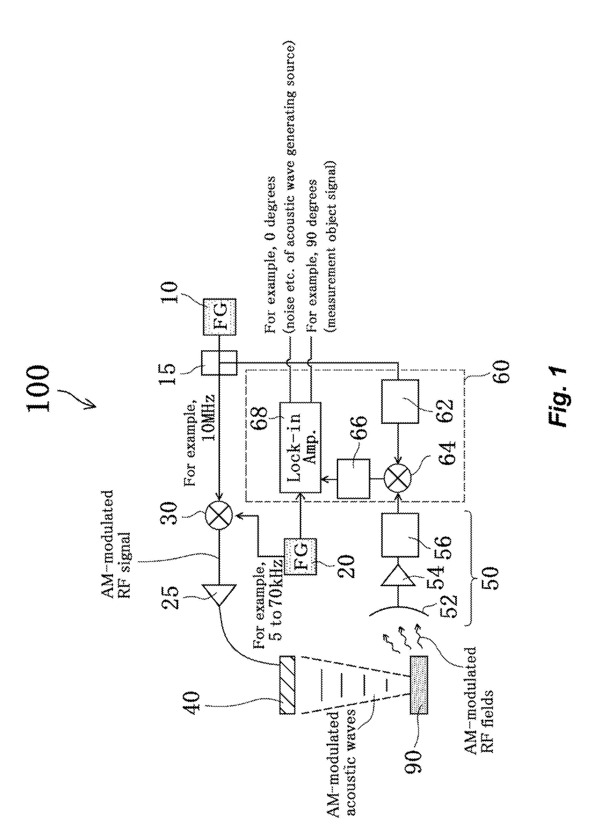 Property measuring device for object to be measured and property measuring method for object to be measured