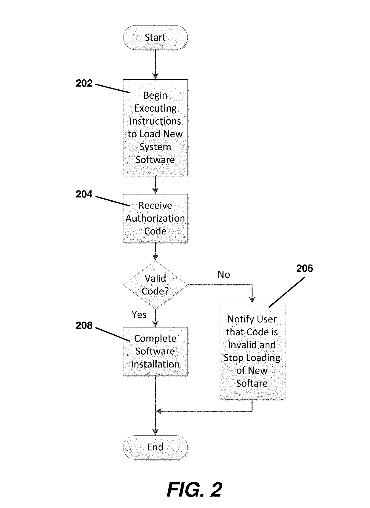 Interactive muscle training device and method