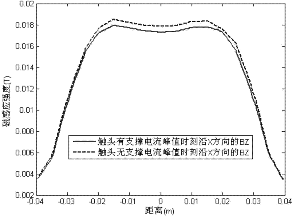 Vacuum arc-extinguishing chamber simulation method and device based on medium-voltage vacuum arc-extinguishing chamber internal magnetic field of virtual prototype technology