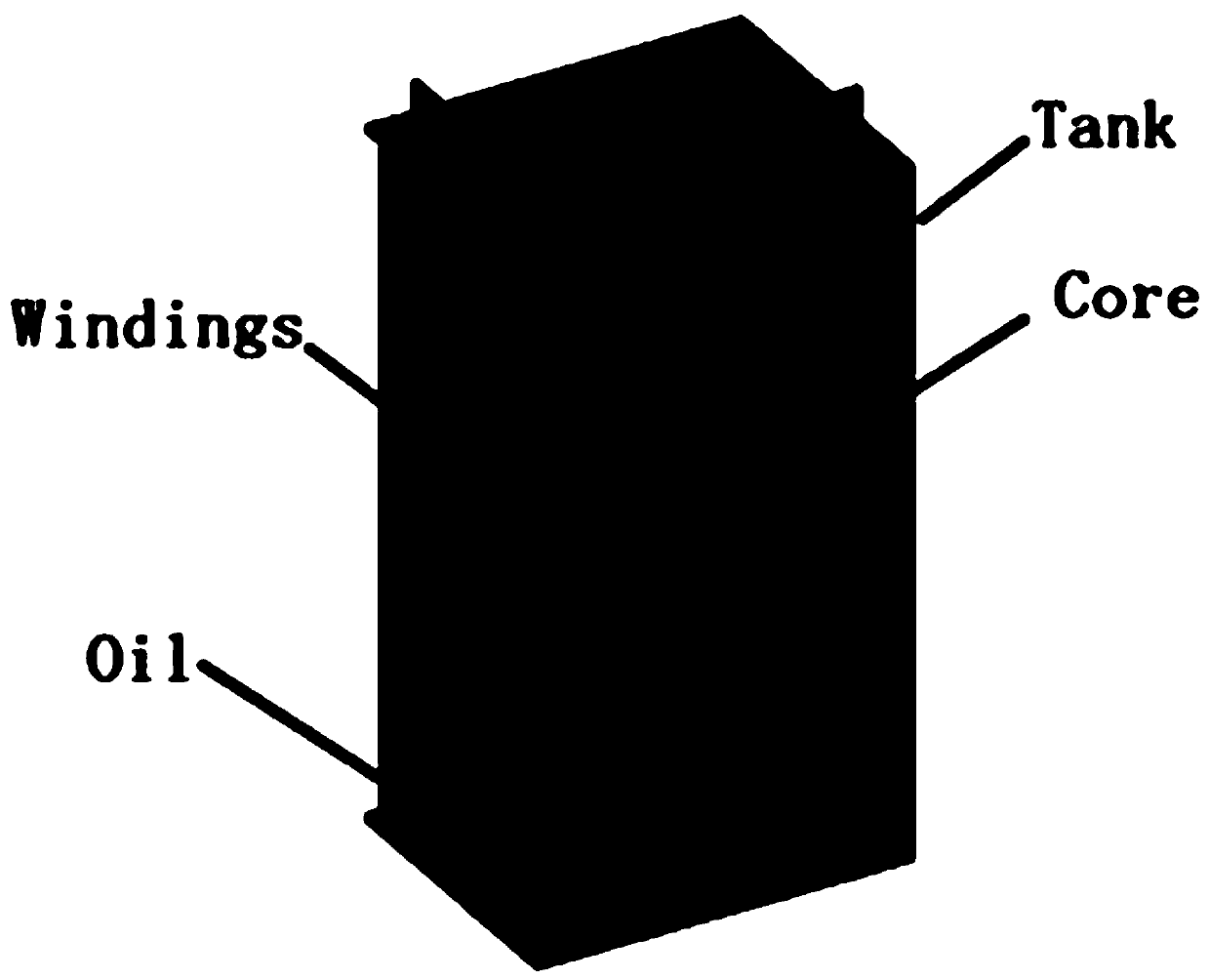 Oil-immersed power transformer iron core vibration calculation method