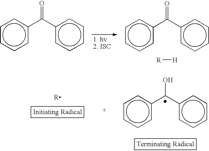 Class of amine coinitiators in photoinitiated polymerizations