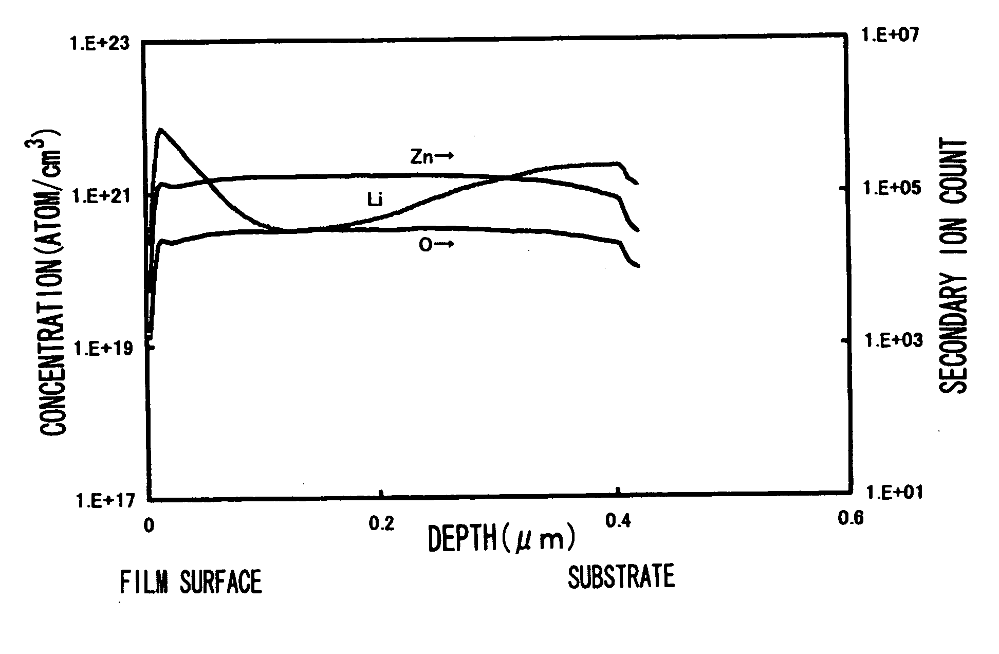 P-type zinc oxide semiconductor film and process for preparation thereof