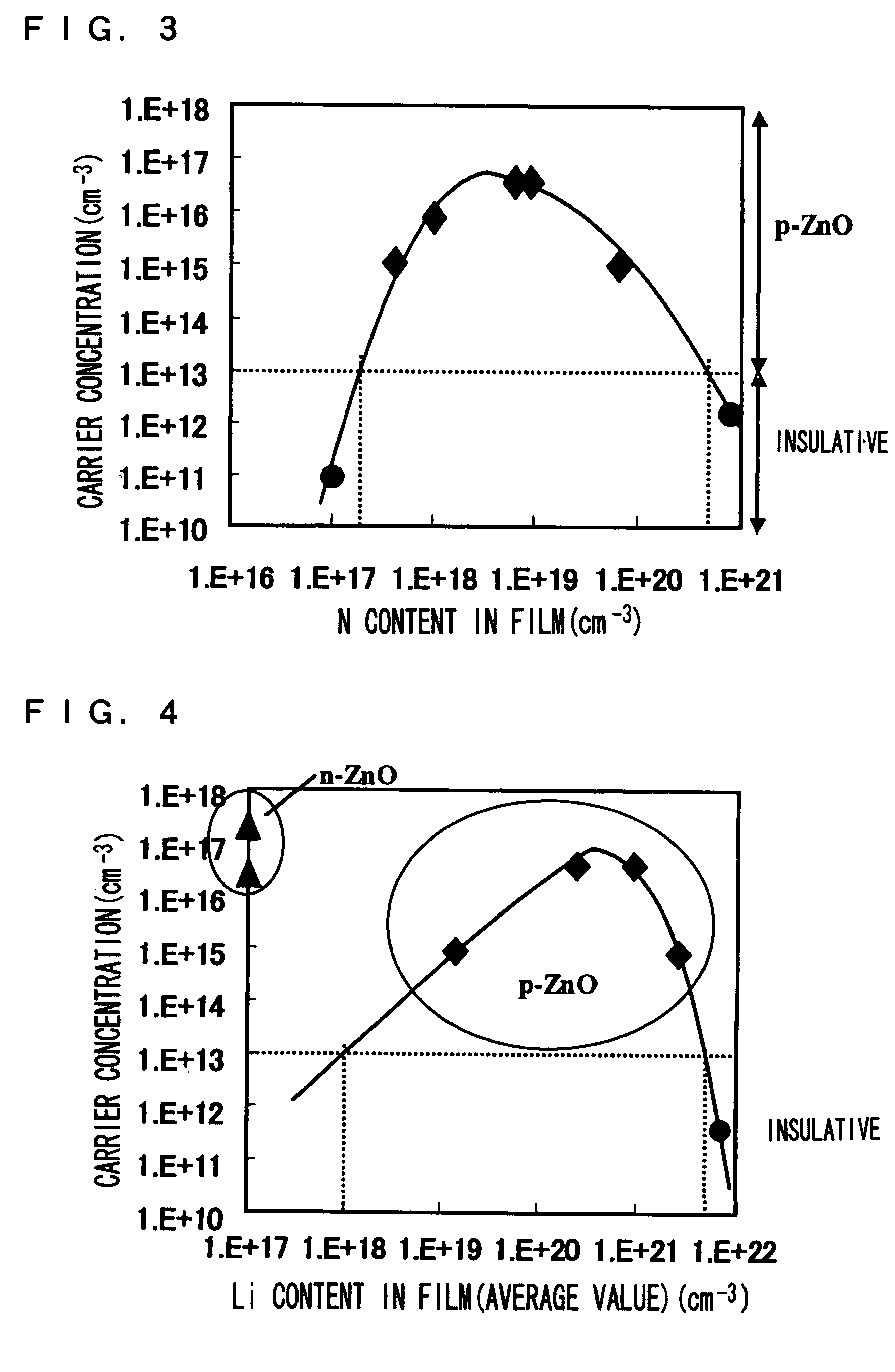 P-type zinc oxide semiconductor film and process for preparation thereof