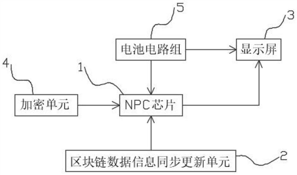 Wine bottle cap capable of performing digital asset traceability, and digital asset tracing method