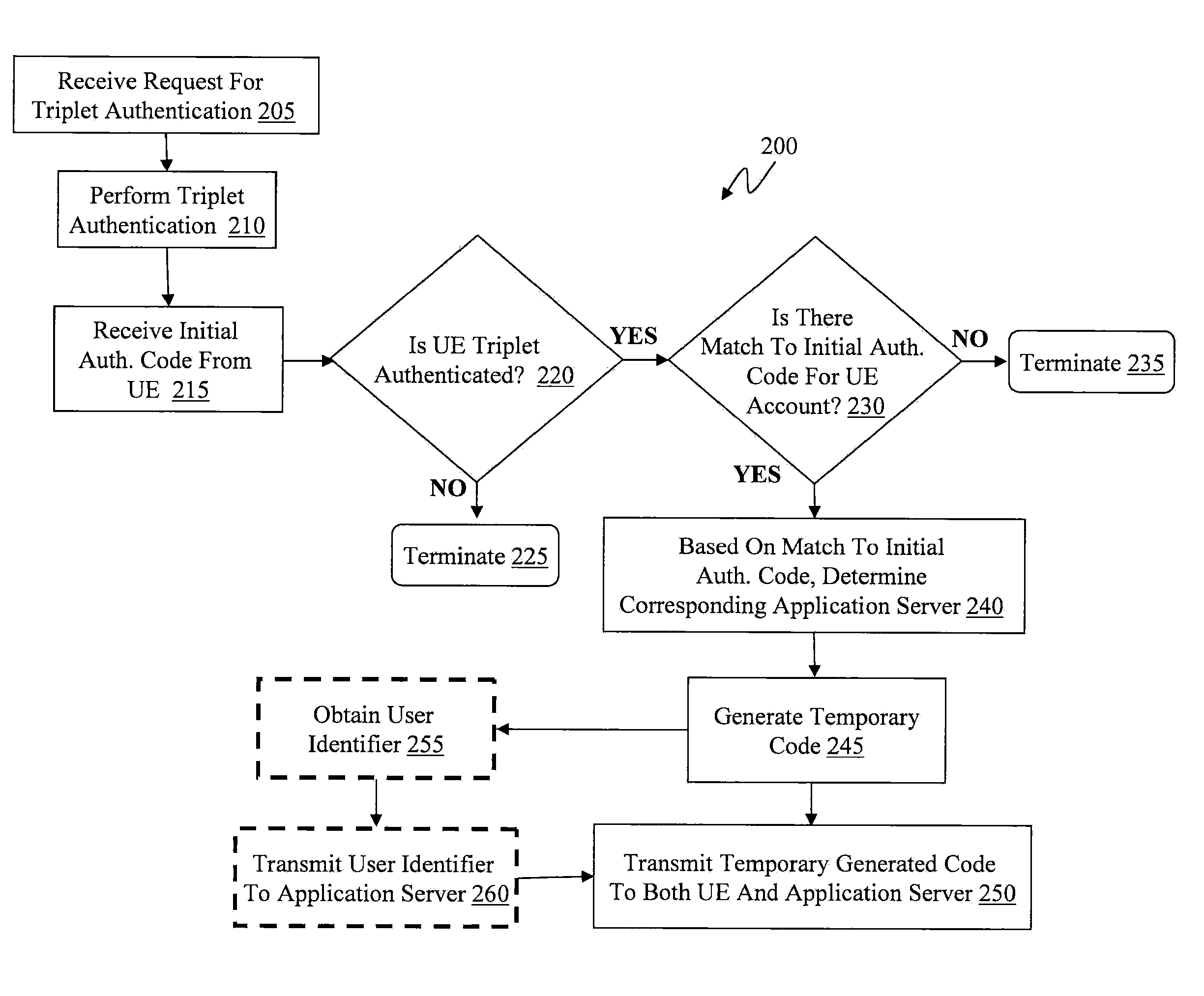 Methods, apparatus, and computer program products for subscriber authentication and temporary code generation