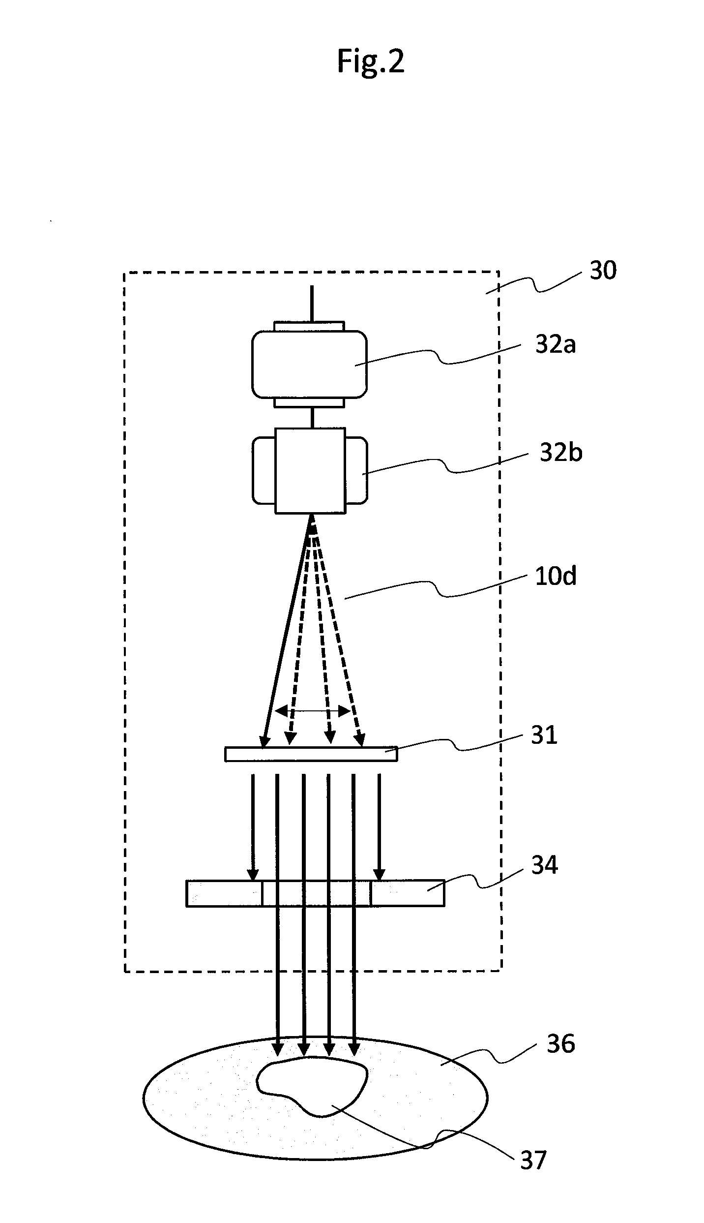 Particle beam irradiation system and operating method