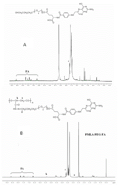 Multifunctional poly(malic acid) carried drug for targeting treatment of tumors