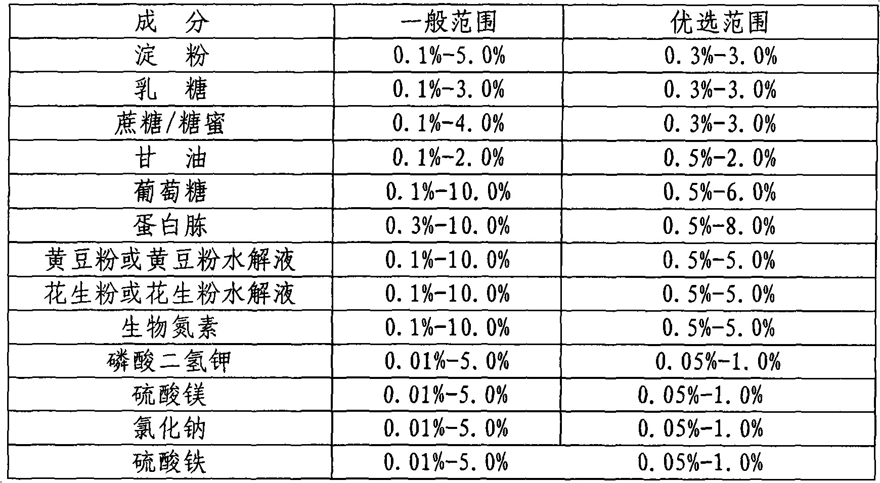 New method for preparing Iturin A and homolugues thereof