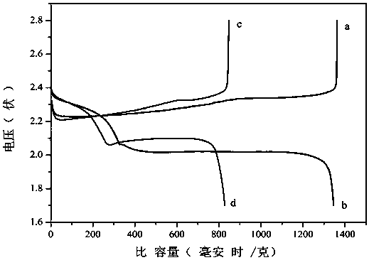 Polymerization emulsion, preparation method thereof, aqueous adhesive, and preparation method and application of aqueous adhesive