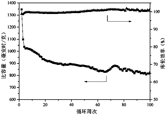 Polymerization emulsion, preparation method thereof, aqueous adhesive, and preparation method and application of aqueous adhesive