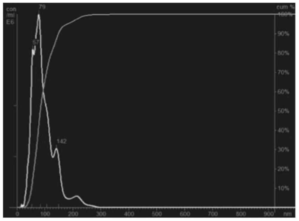 Nano-selenium hydrosol with anti-tumor activity, preparation, preservation method and application