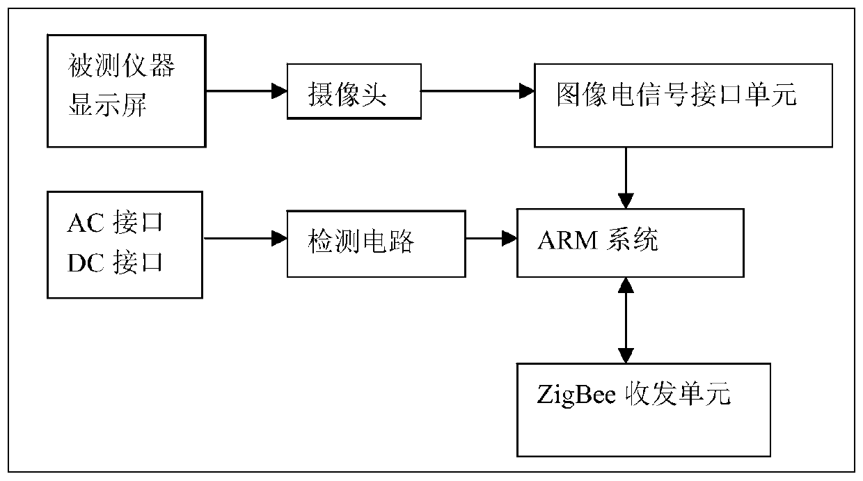 Audio analysis instrument automatic metrological verification system and recognition algorithm