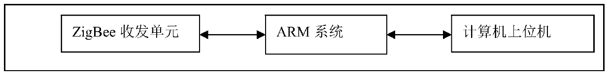 Audio analysis instrument automatic metrological verification system and recognition algorithm