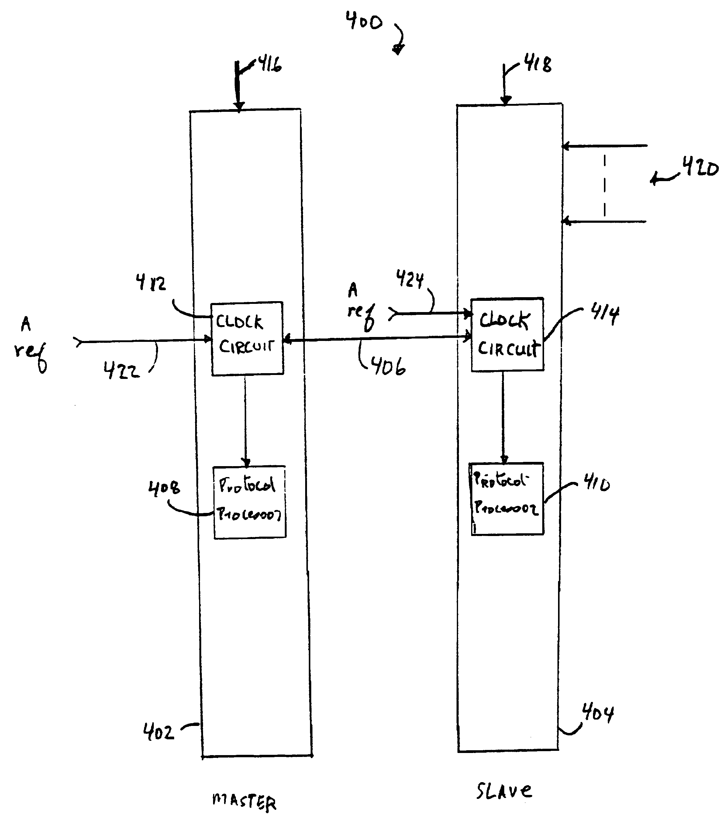 System for clock synchronization