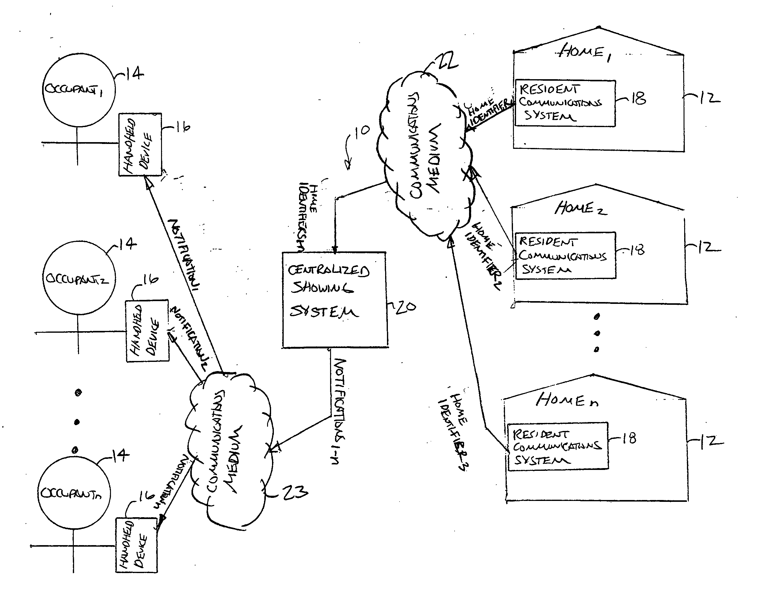 Centralized system and method for notifying occupant of completion of home showing