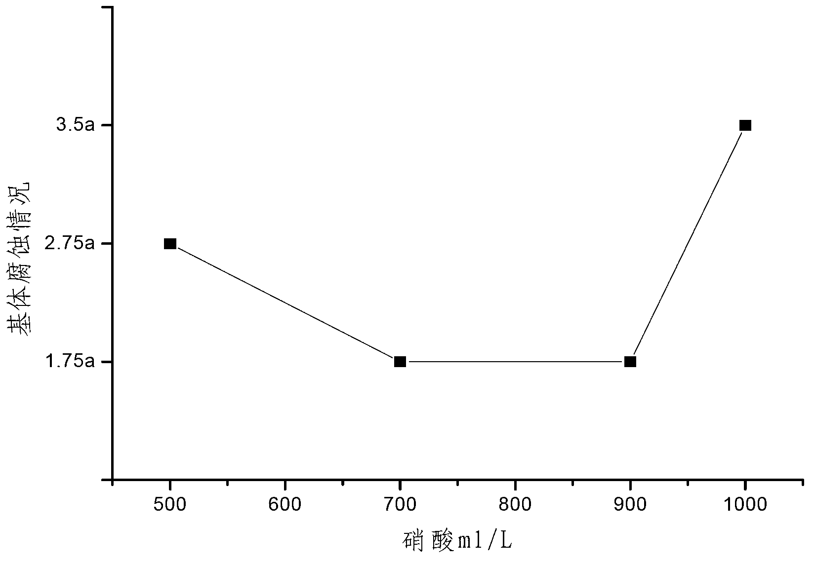 Chemical deplating liquid for nickel-plating layer of copper busbar and application method of chemical deplating liquid