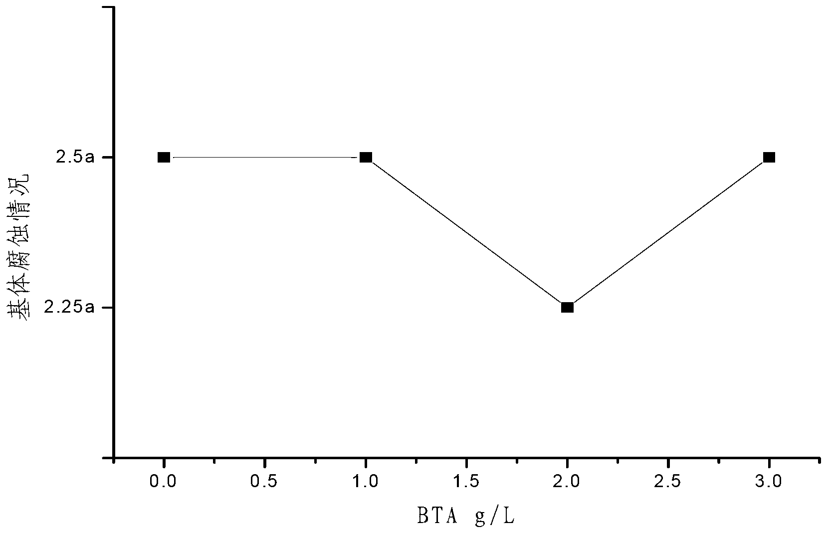 Chemical deplating liquid for nickel-plating layer of copper busbar and application method of chemical deplating liquid