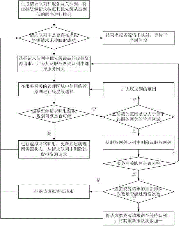 Virtual network mapping method