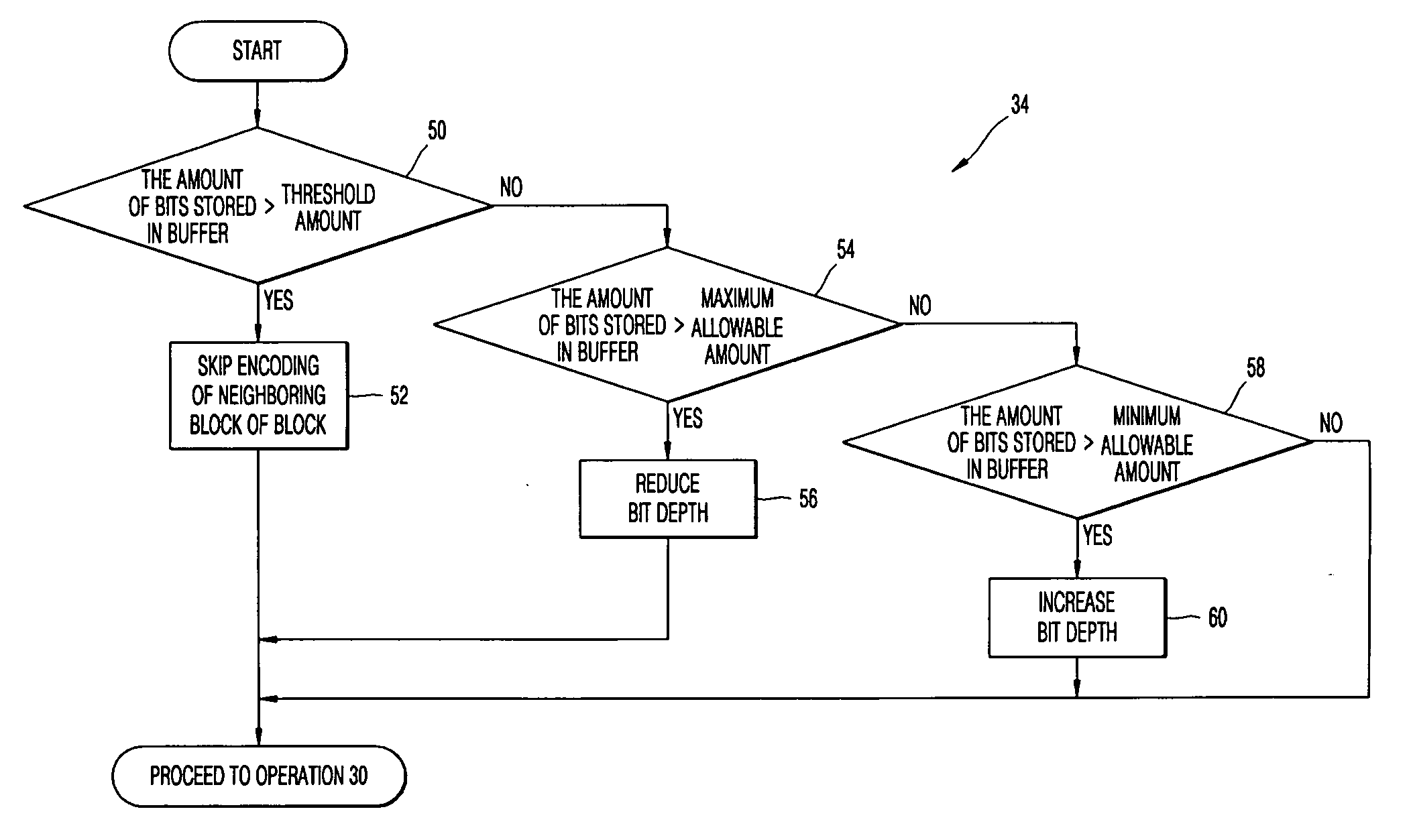 Method, medium, and apparatus controlling bit rate in image data encoding