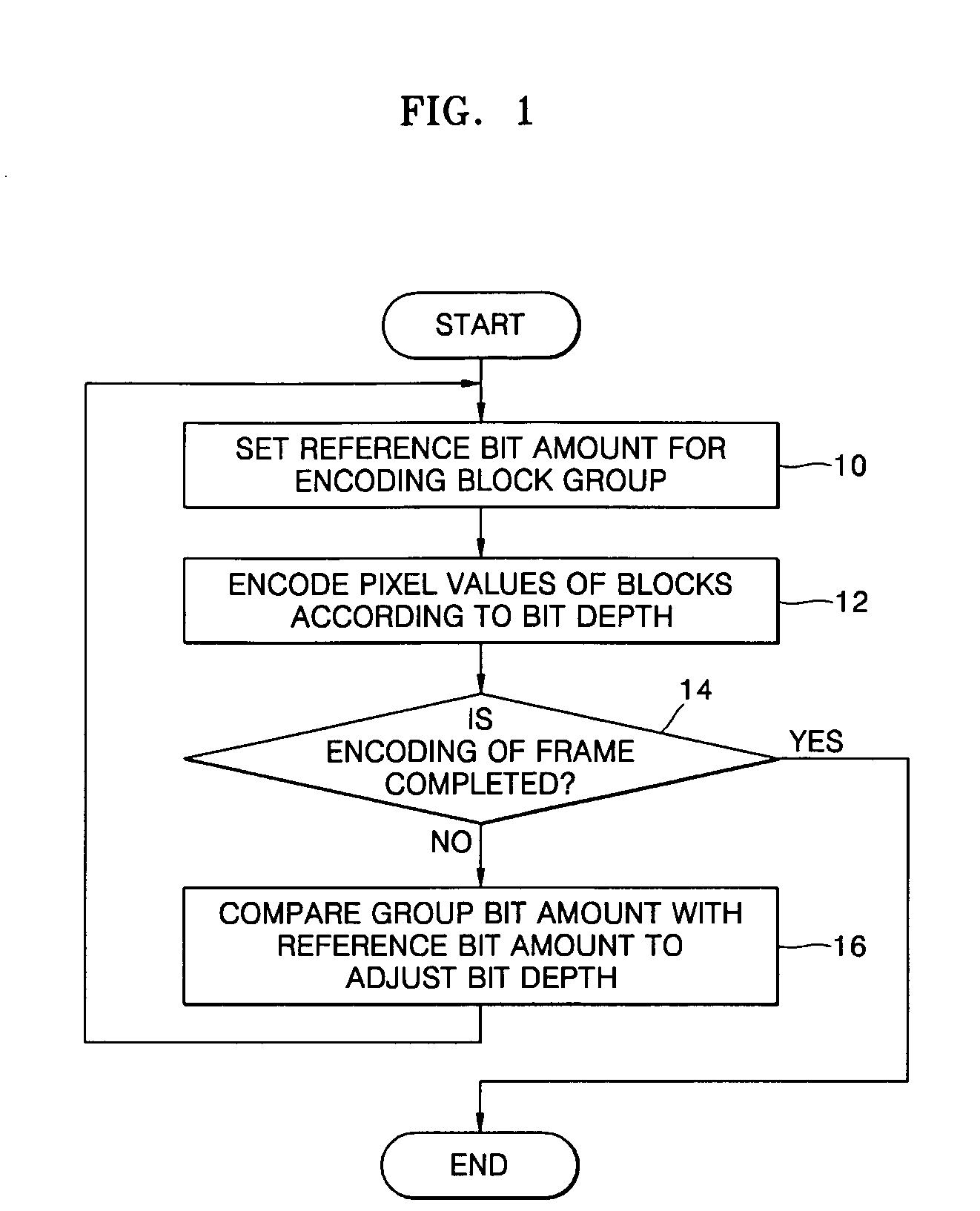 Method, medium, and apparatus controlling bit rate in image data encoding