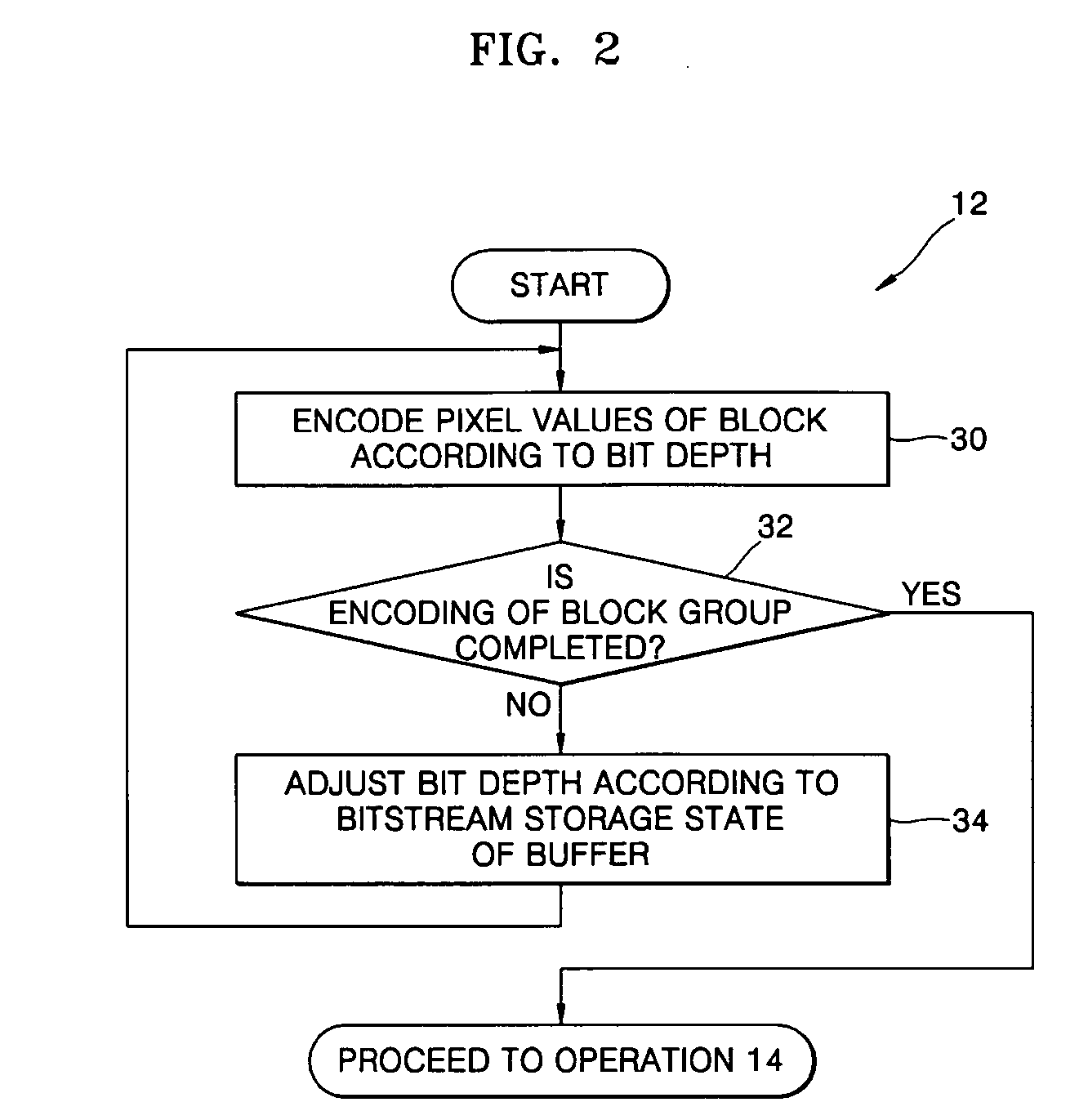 Method, medium, and apparatus controlling bit rate in image data encoding